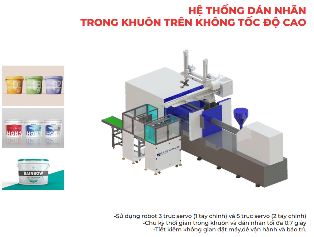 HỆ THỐNG DÁN NHÃNTRONG KHUÔN TRÊN KHÔNG TỐC ĐỘ CAO