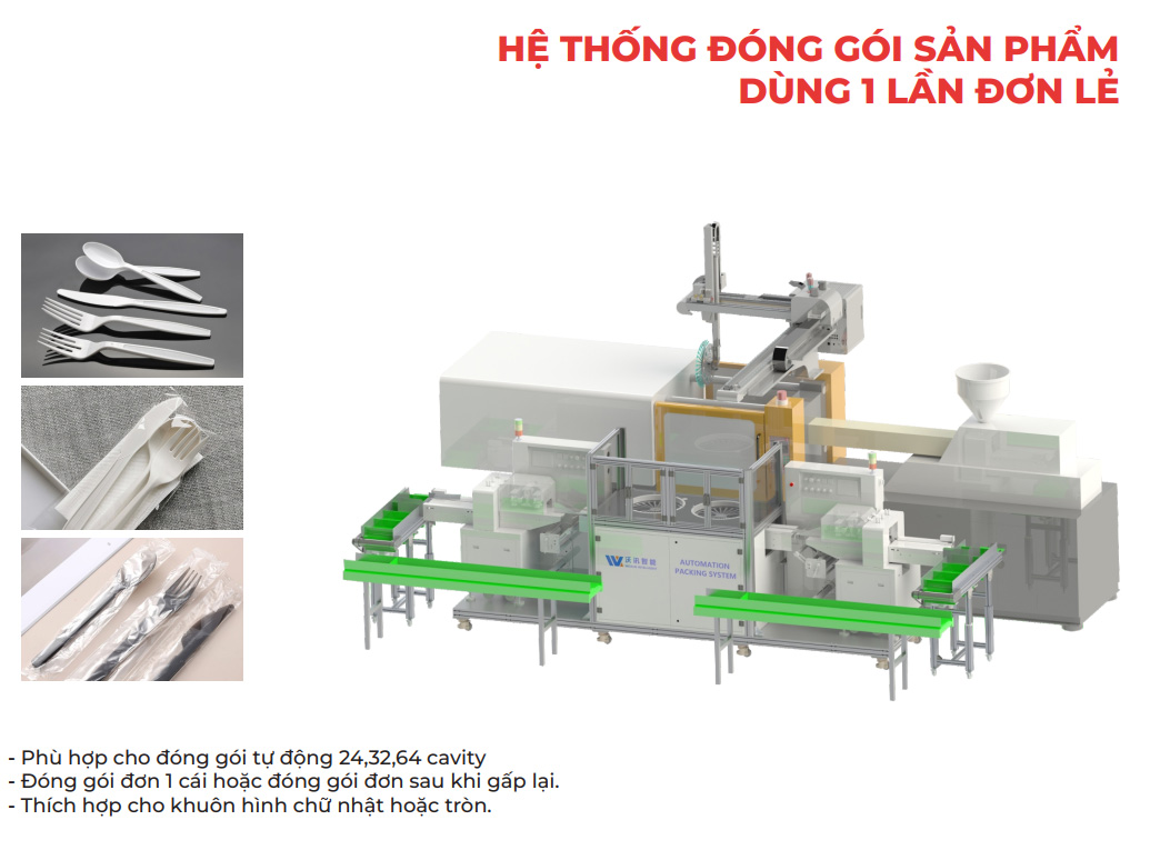 HỆ THỐNG ĐÓNG GÓI SẢN PHẨMDÙNG 1 LẦN ĐƠN LẺ