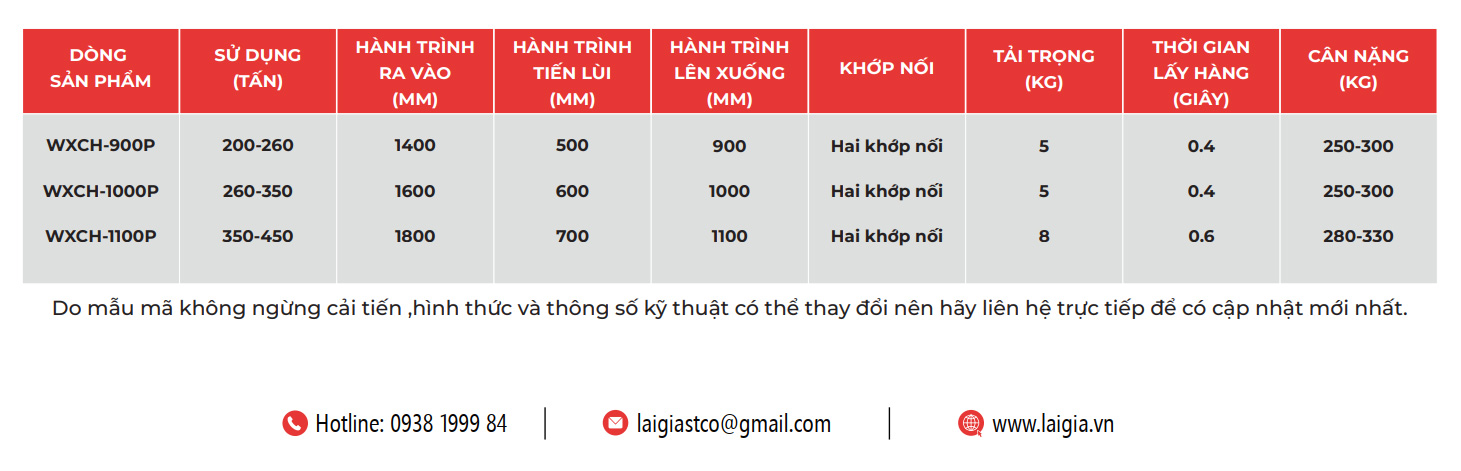 ROBOT TỐC ĐỘ CAO 3 TRỤC SERVO WXCH(MỘT TAY/HAI TAY)
